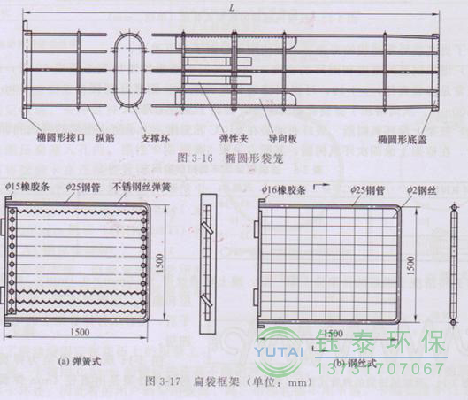 各種除塵骨架的生產(chǎn)標(biāo)準(zhǔn)、規(guī)格及成本