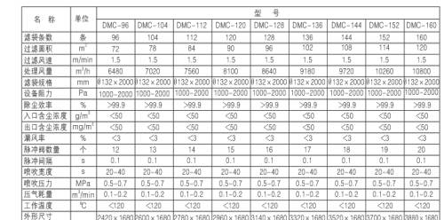 燃煤鍋爐、生物質(zhì)鍋爐配套除塵器價(jià)格及技術(shù)咨詢
